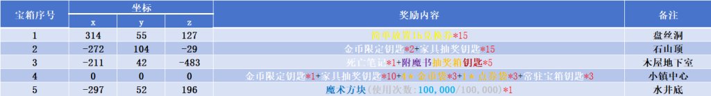 7650139b-d7e2-473b-a27d-93eb62963eee